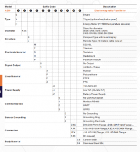 AEM code - lưu lượng kế điện từ 